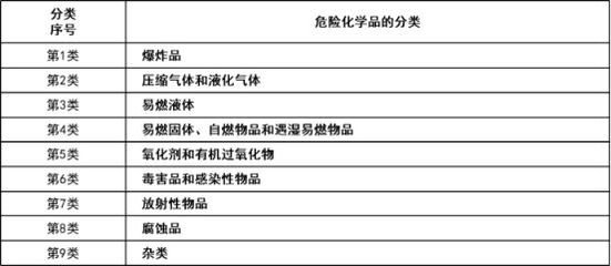 危化品科普小知識(shí) 認(rèn)識(shí)壓縮氣體與液化氣體