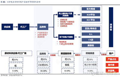 2020年美妝消費(fèi)榜 歐萊雅奪冠，國(guó)產(chǎn)與國(guó)際品牌各占半壁江山